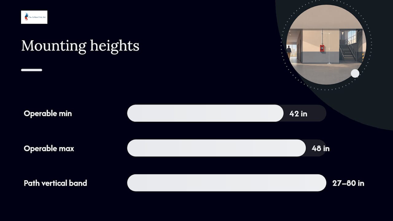42 to 48 inch pull station height range
